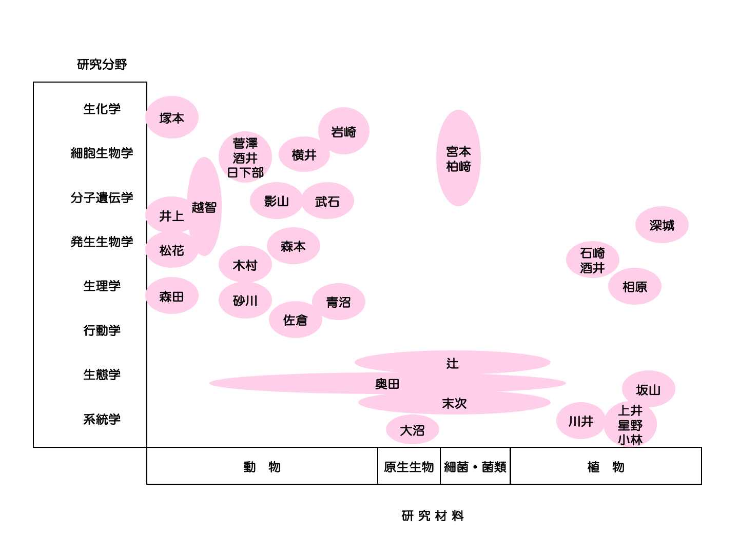 研究室紹介概念図