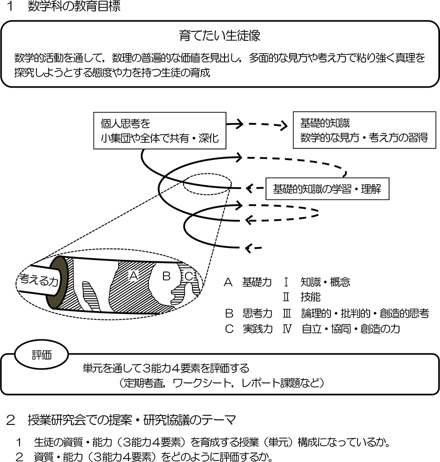 数学科の教育目標