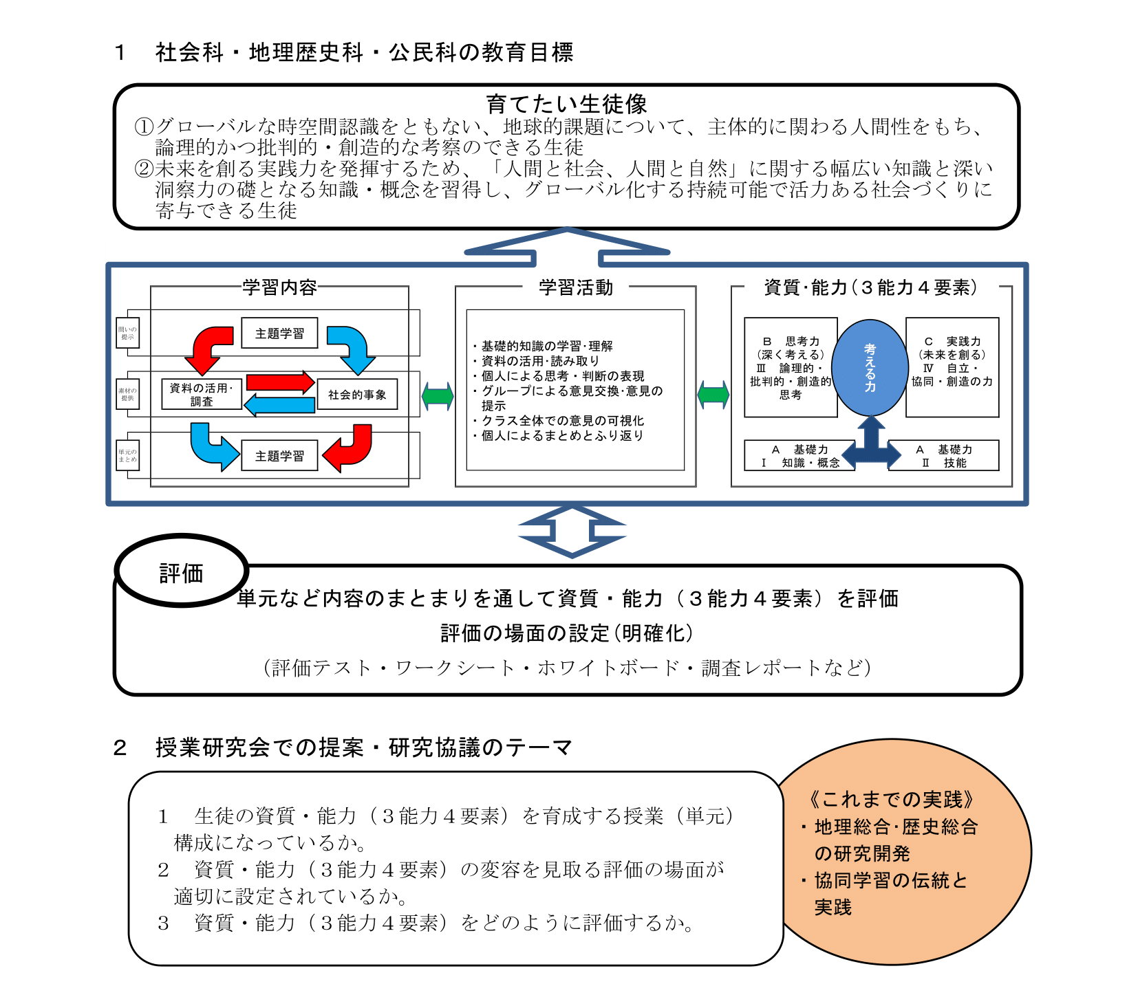 社会科・地歴科・公民科の教育目標