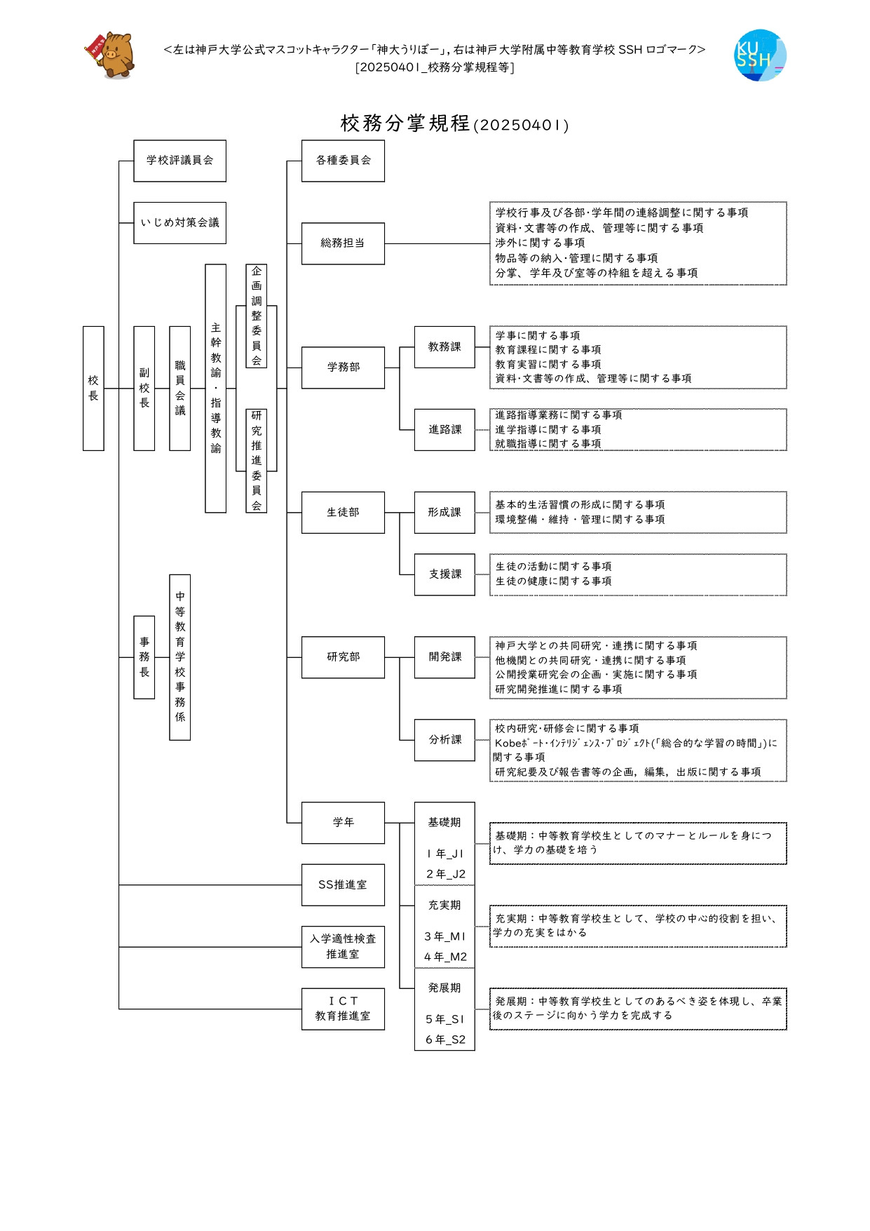 20250401_校務分掌規程
