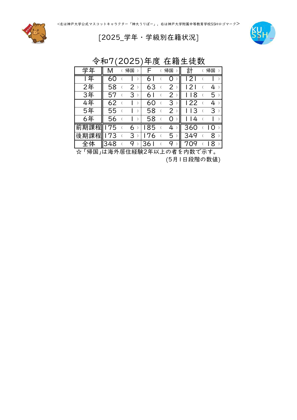 2025_学年・学級別在籍状況